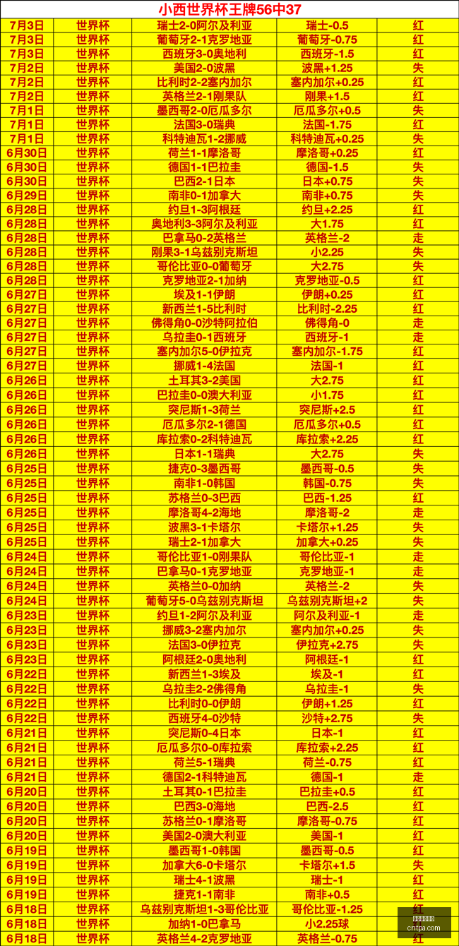 美加墨世界,美加墨世界杯,世界杯2026,美加墨世界杯,世界杯2026,北美世界杯,美加墨联合举办,世界杯新闻,世界杯赛程,2026年世界杯,足球盛会,国际足联,体育赛事
