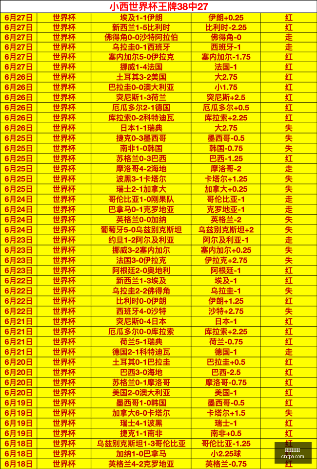 美加墨世界,美加墨世界杯,世界杯2026,美加墨世界杯,世界杯2026,北美世界杯,美加墨联合举办,世界杯新闻,世界杯赛程,2026年世界杯,足球盛会,国际足联,体育赛事