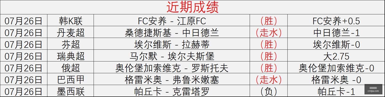 美加墨世界,美加墨世界杯,世界杯2026,美加墨世界杯,世界杯2026,北美世界杯,美加墨联合举办,世界杯新闻,世界杯赛程,2026年世界杯,足球盛会,国际足联,体育赛事